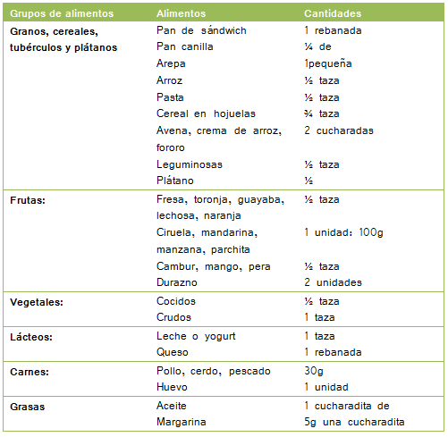 Pautas para armar una lonchera con desayunos o meriendas saludables