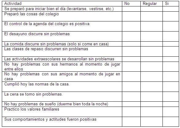 Pautas educativas en la familia: Educación, valores y TDA/H ... Pautas educativas en la familia: Educación, valores y TDA/H ...