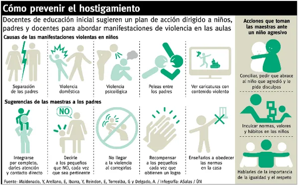 Algunas pautas para prevenir el acoso escolar #infografia ... Algunas pautas para prevenir el acoso escolar #infografia ...