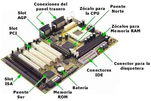 Todo Sobre Tú Pc: arquitectura de motherboard