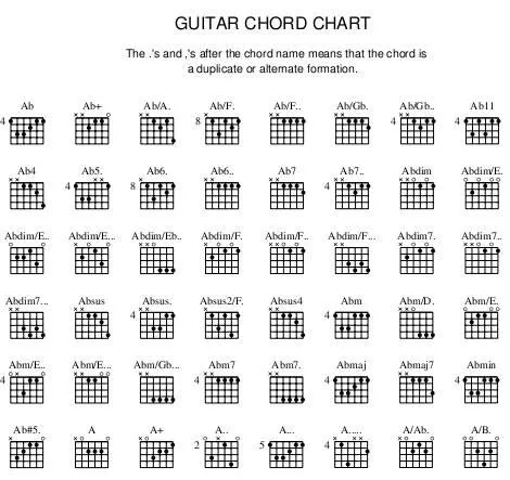 PDF con más de 1300 acordes | Guitarra Desafinados PDF con más de 1300 acordes | Guitarra Desafinados
