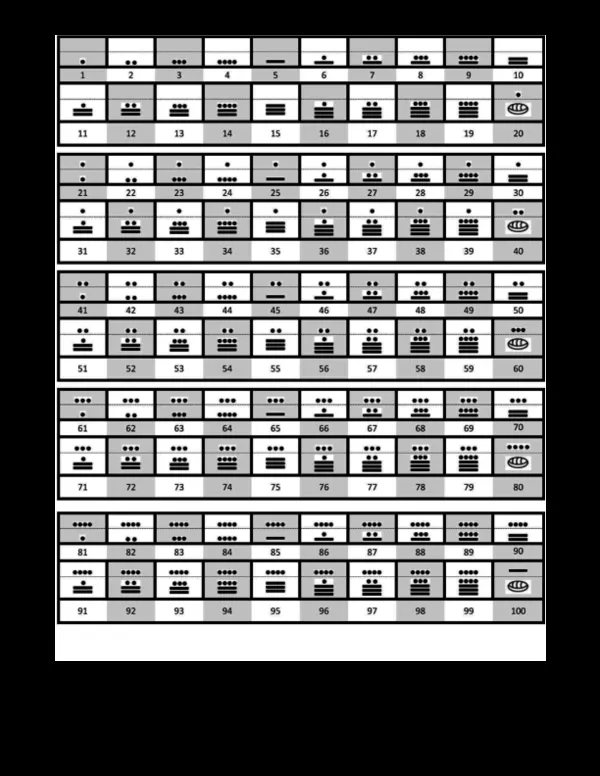 PDF) Numeros Mayas de 1 al 500 | Vicente Lopez - Academia.edu PDF) Numeros Mayas de 1 al 500 | Vicente Lopez - Academia.edu