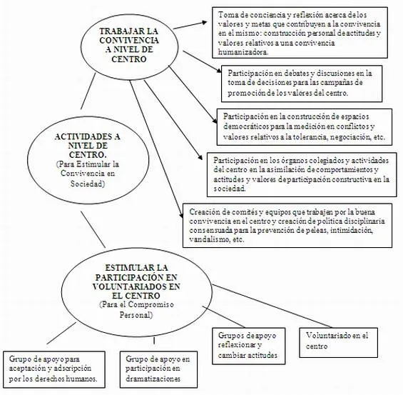 Pedagogía de los valores (página 2) - Monografias.com