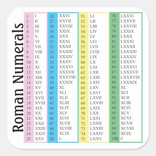Pegatina Cuadrada Números romanos 1-100 | Zazzle.es Pegatina Cuadrada Números romanos 1-100 | Zazzle.es