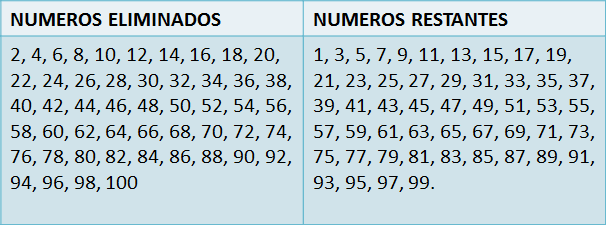 PEKES BRILLANTES : 2.1 Números pares e impares
