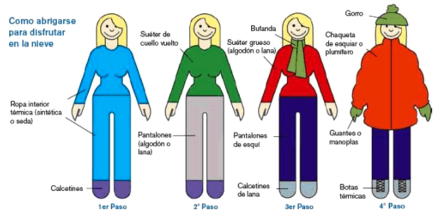 Pelando Rábanos: La ropa de invierno