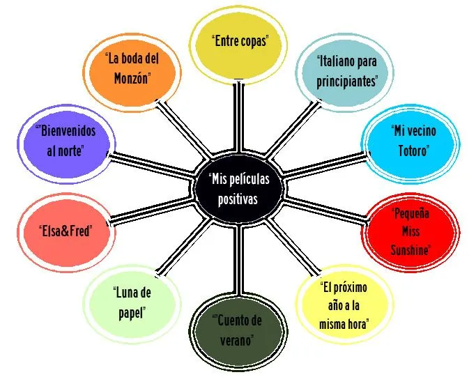 MIS PELÍCULAS POSITIVAS