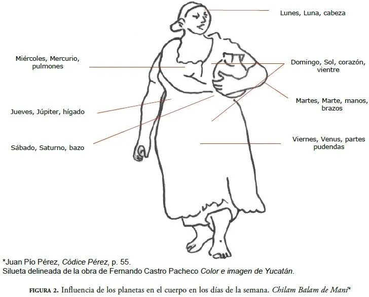 Península - Médicos y medicinas en el mundo peninsular maya ...