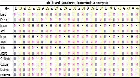 qué pensáis de la tabla china para conocer el sexo del bebé ... qué pensáis de la tabla china para conocer el sexo del bebé ...