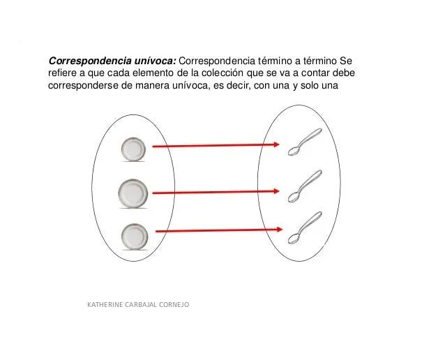 PENSAMIENTO LÓGICO ESTRATEGIAS PREVIAS A LA NOCIÓN DE NÚMERO PENSAMIENTO LÓGICO ESTRATEGIAS PREVIAS A LA NOCIÓN DE NÚMERO