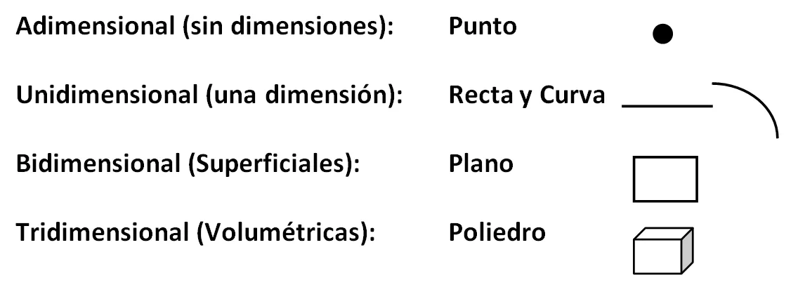 Pensamiento Matemático Infantil: Las Figuras Geométricas Pensamiento Matemático Infantil: Las Figuras Geométricas