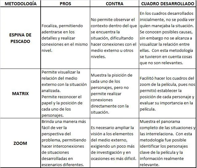 Pensamiento Sistemico Marcela Lubo y Luis Vasco » Blog Archive ... Pensamiento Sistemico Marcela Lubo y Luis Vasco » Blog Archive ...