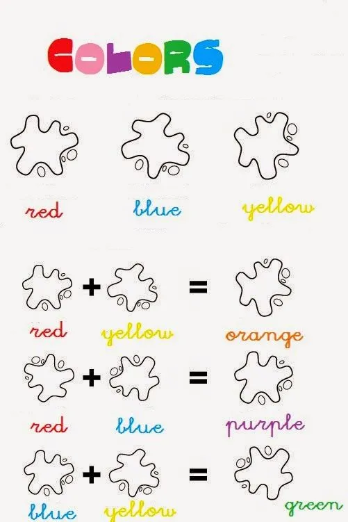 Un pequeño mundo en inglés: Los colores.