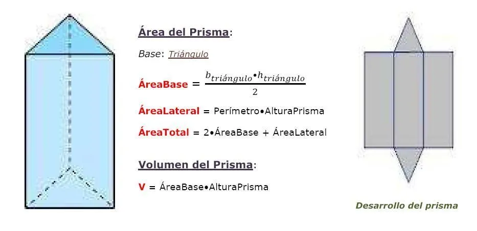 Un pequeño gran verano : Áreas de prisma rectangular y triangular Un pequeño gran verano : Áreas de prisma rectangular y triangular