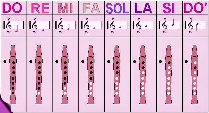 Pequeños Alquimistas: ¿Por qué suena mi flauta?