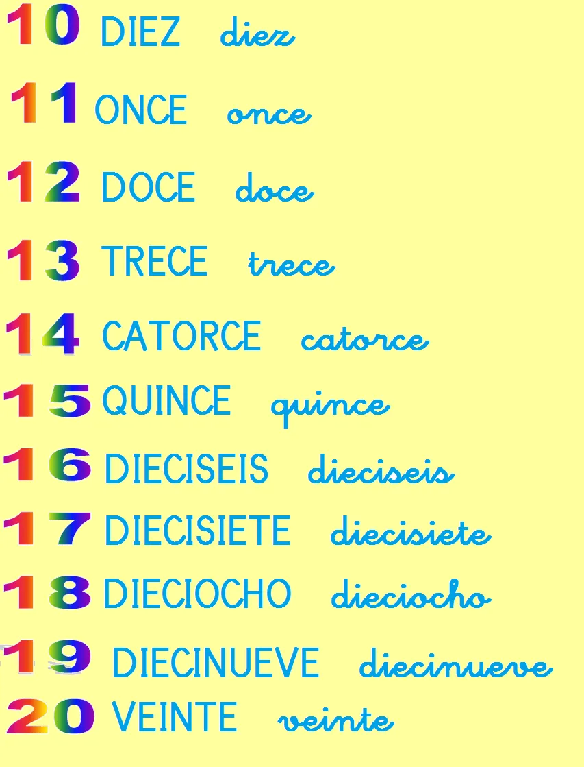 Los PEQUES de Primaria: Los números del 10 al 20