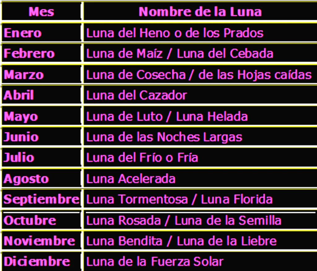 Percepciones Wiccanas: Marzo: mes de la Luna de las Cosechas y las ...