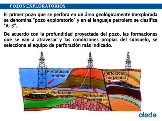 Perforación de pozos petroleros - Monografias.com