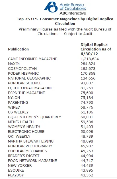 Periodistas 21: August 2012