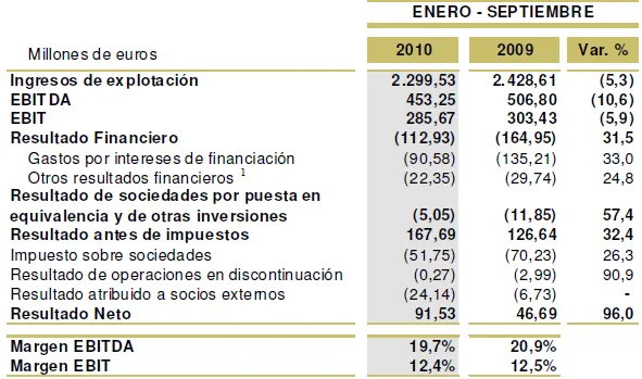 Periodistas 21: November 2010