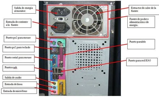 Partes del cpu externas - Imagui