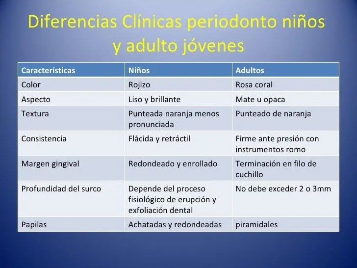 Periodonto e inervacion