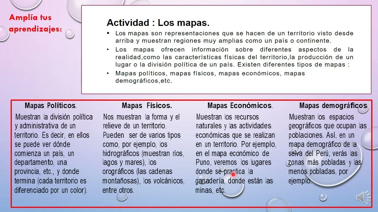 Personal social- El mapa y sus elementos - YouTube Personal social- El mapa y sus elementos - YouTube
