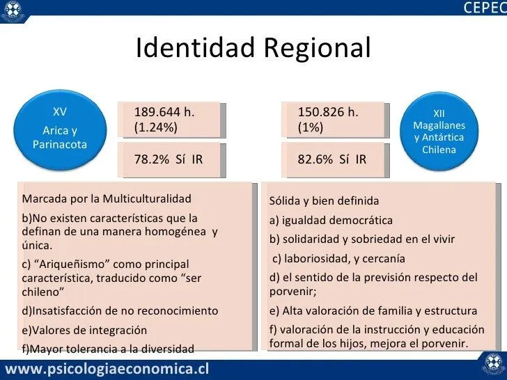 Personalidad de Marca de la carrera de psicología de Universidades de…