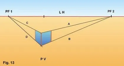 Perspectiva oblicua: el cubo