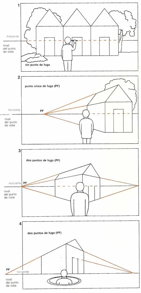 Las perspectivas | Pintura y Artistas