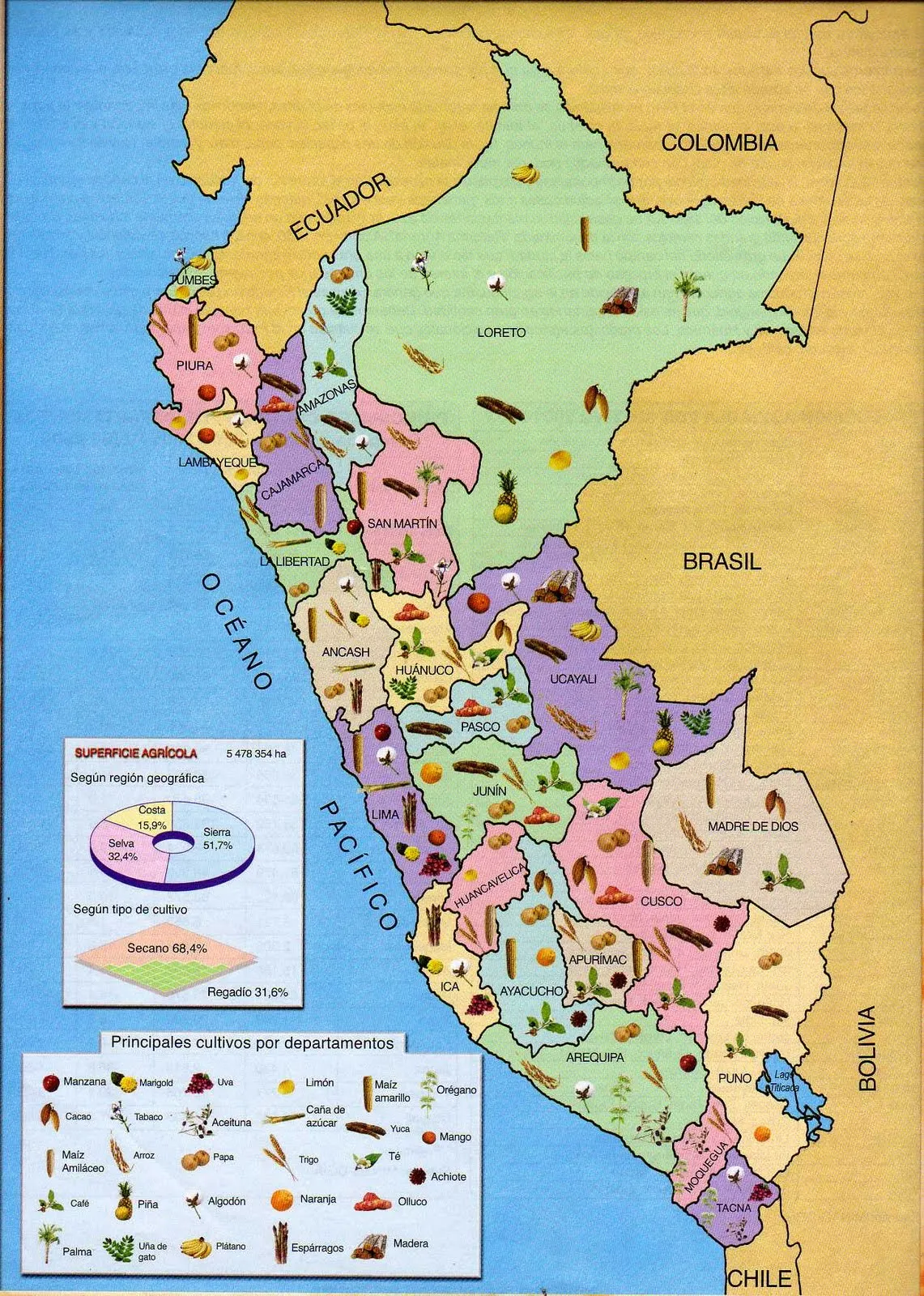 Perú