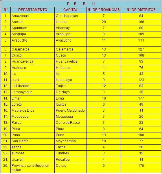 El estado peruano (página 2) - Monografias.com