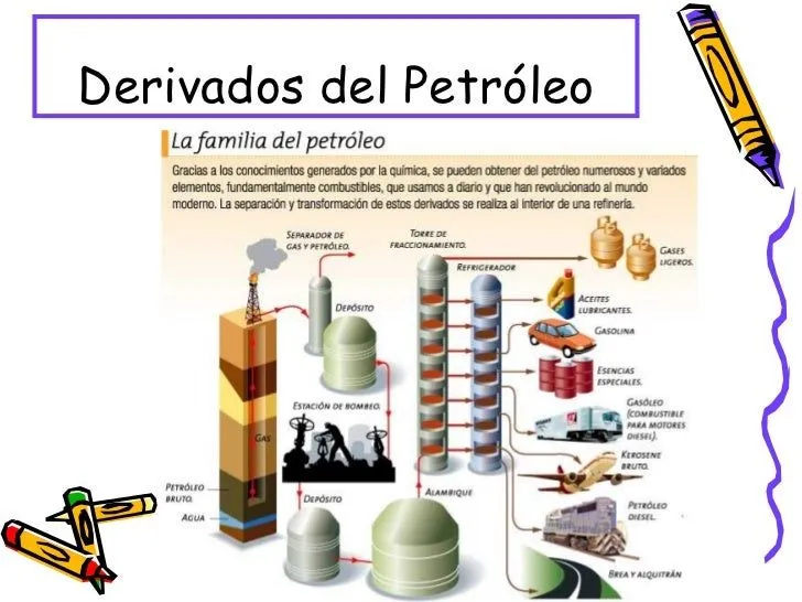 Petroleo jgn