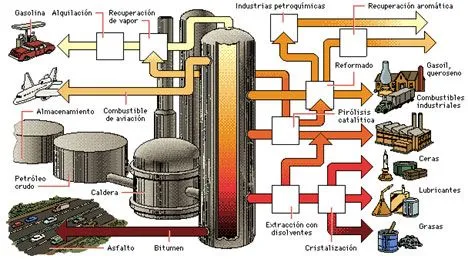 El Petróleo - Monografias.com