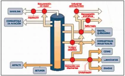El Petróleo (página 2) - Monografias.com