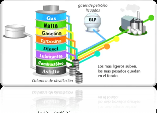 El Petróleo (página 2) - Monografias.com