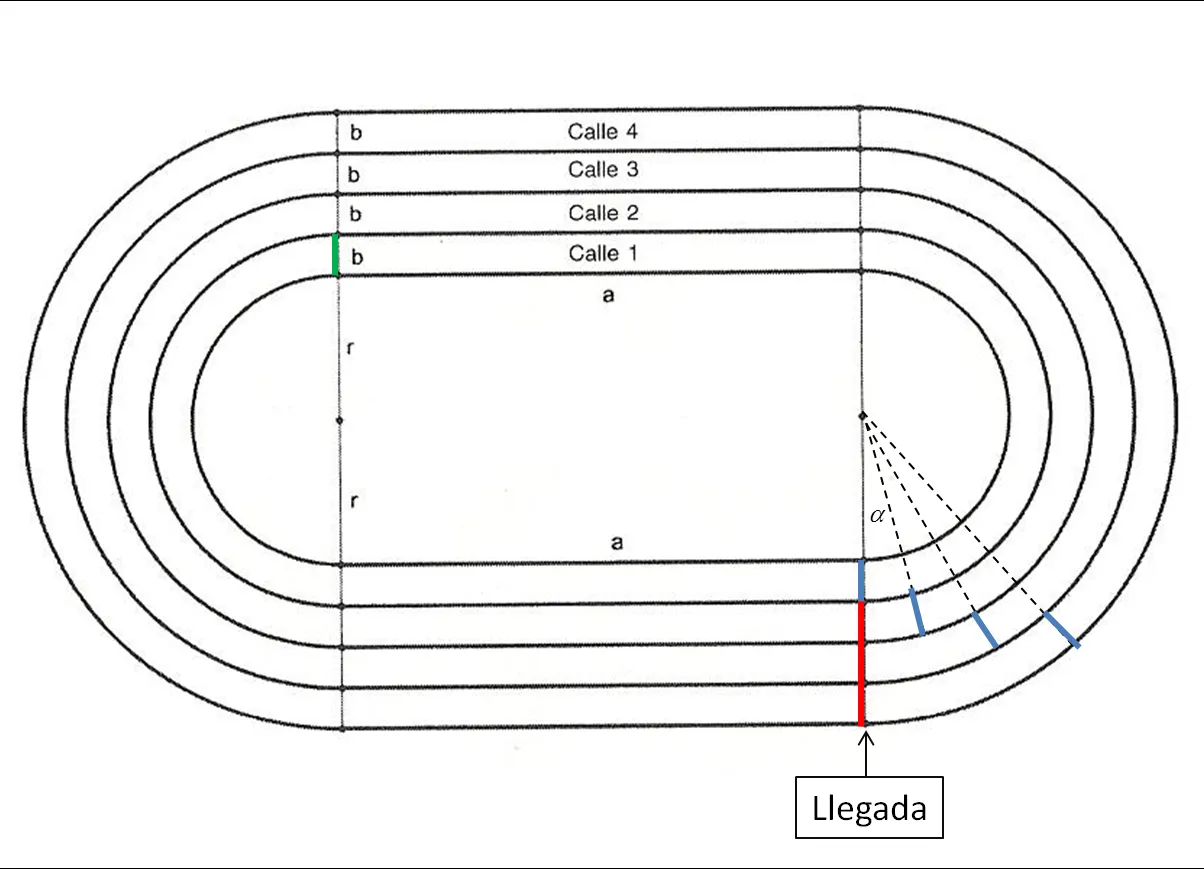 Pi atleta — Cuaderno de Cultura Científica