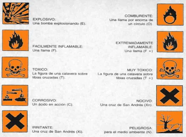 CIENCIAS FISICAS... UNA VISION SUPERIOR: Lab-Assess-NCQ.2, NCQ2.1 ... CIENCIAS FISICAS... UNA VISION SUPERIOR: Lab-Assess-NCQ.2, NCQ2.1 ...