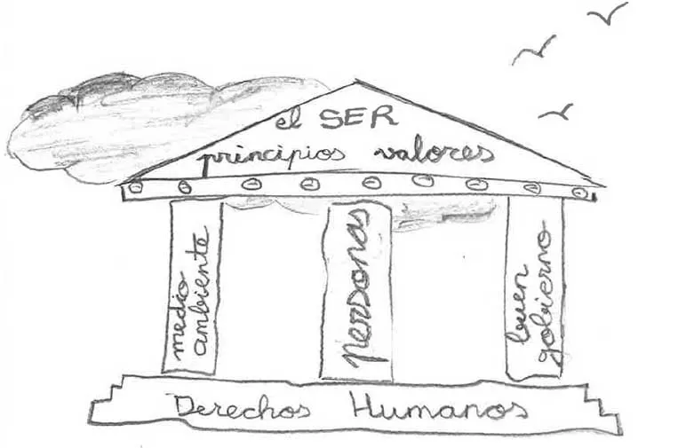 Los pilares de la responsabilidad social: el templo griego - Revista Haz Los pilares de la responsabilidad social: el templo griego - Revista Haz