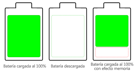 Pilas recargables: Efecto memoria | Emezeta