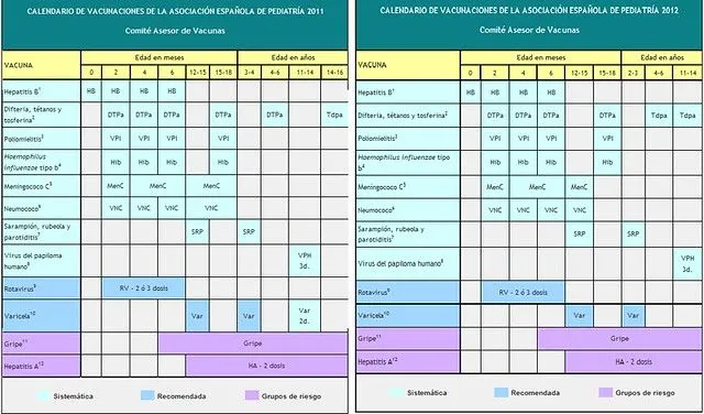 La Pildorita 2.0: enero 2012