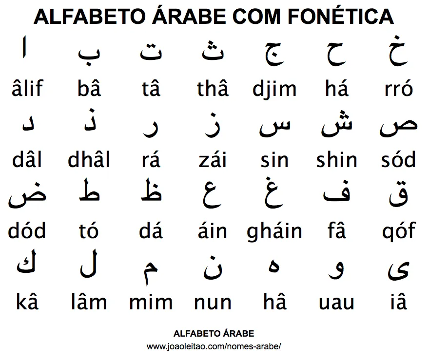 Pin Abecedario Arabe Letras Bonitas Para Tatuar Graffiti on Pinterest Pin Abecedario Arabe Letras Bonitas Para Tatuar Graffiti on Pinterest