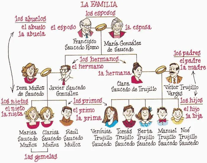 Pin by Ashley Atkinson on La Familia | Pinterest Pin by Ashley Atkinson on La Familia | Pinterest