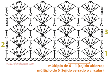 Tutorial: punto fantasía tejido a crochet | Tejidos crochet ...