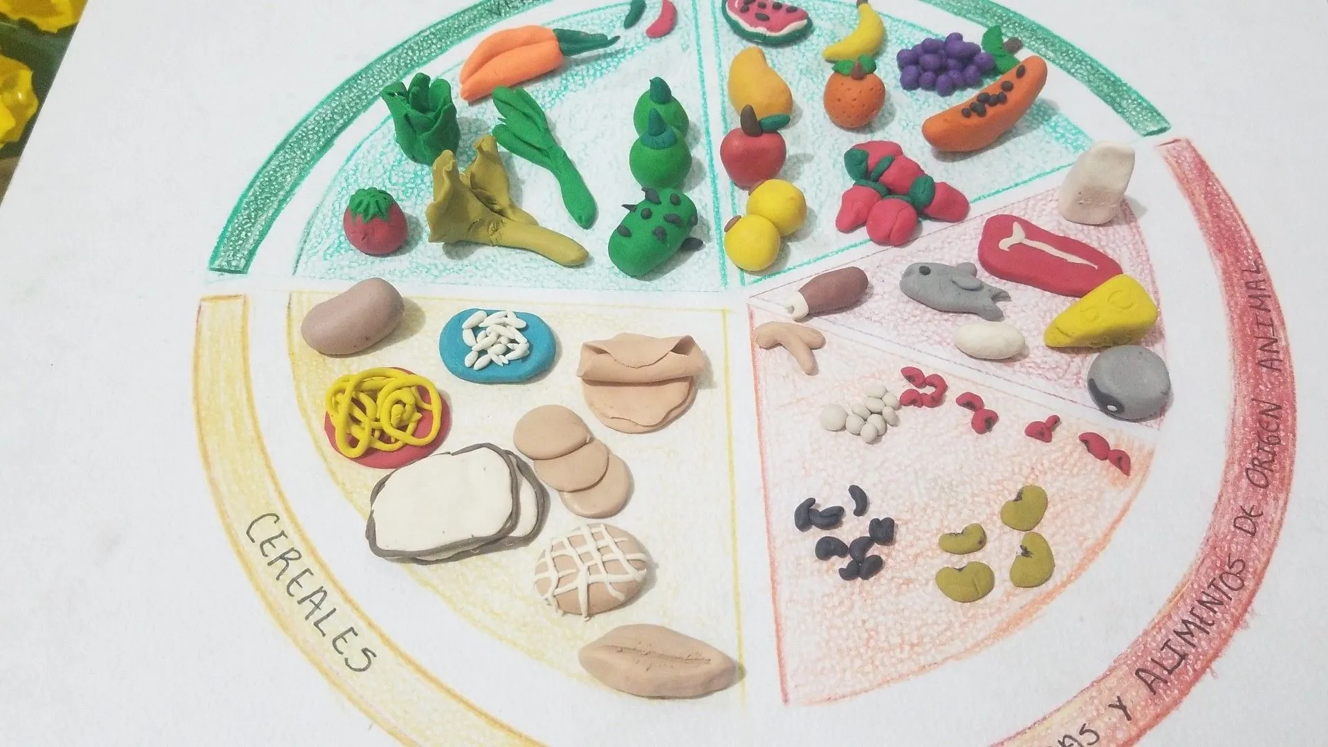 Pin de Edith en plato del buen comer con plastilina | Plato del buen comer, Platos, Maquetas Pin de Edith en plato del buen comer con plastilina | Plato del buen comer, Platos, Maquetas