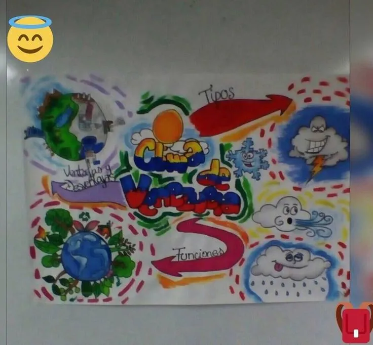 Pin on Mapas Mentales