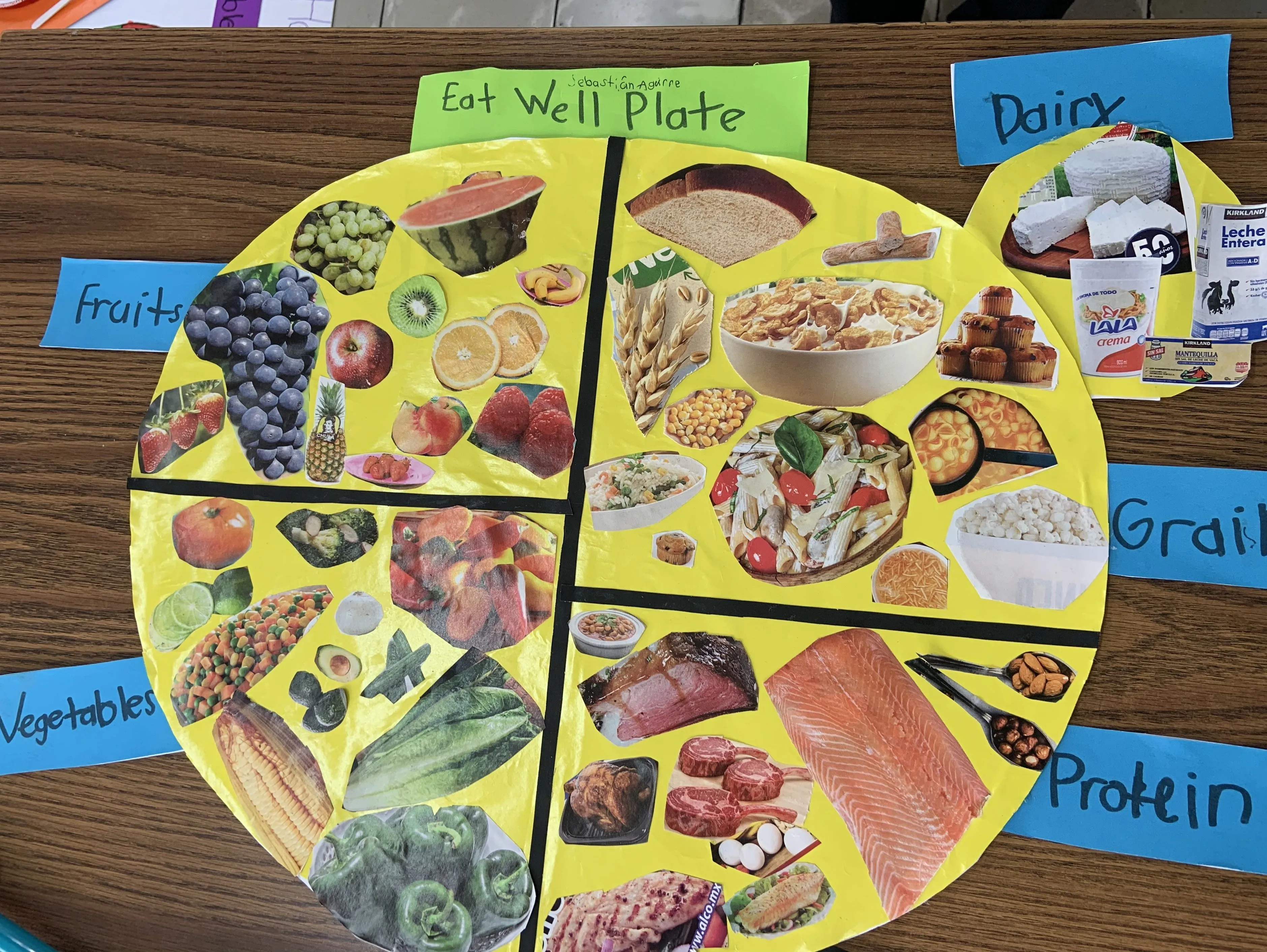 Pin on The Eat Well Plate/Plato Del Buen Comer Pin on The Eat Well Plate/Plato Del Buen Comer