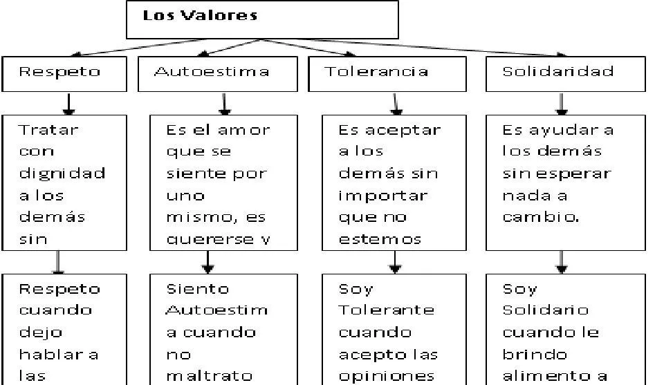 Pin on VALORES