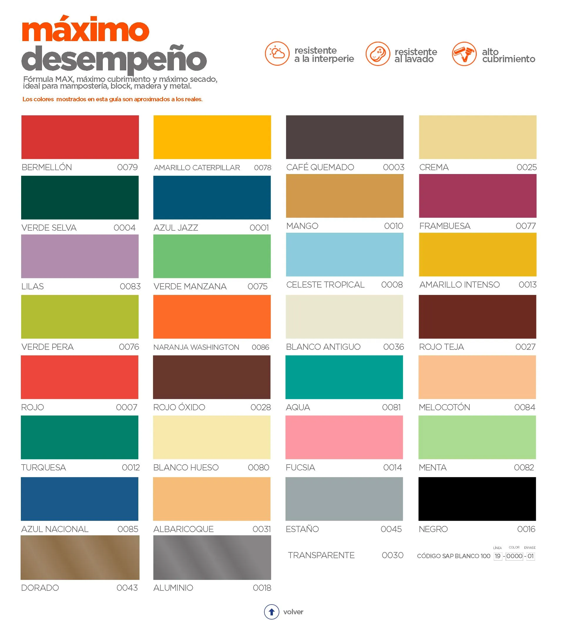 Pinturas Corona - Clásica Esmalte