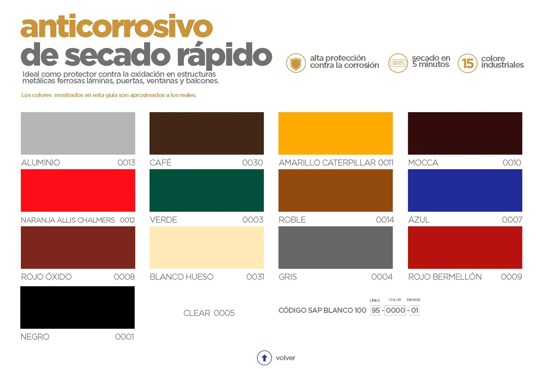 Pinturas Corona - Clásica Fast Dry